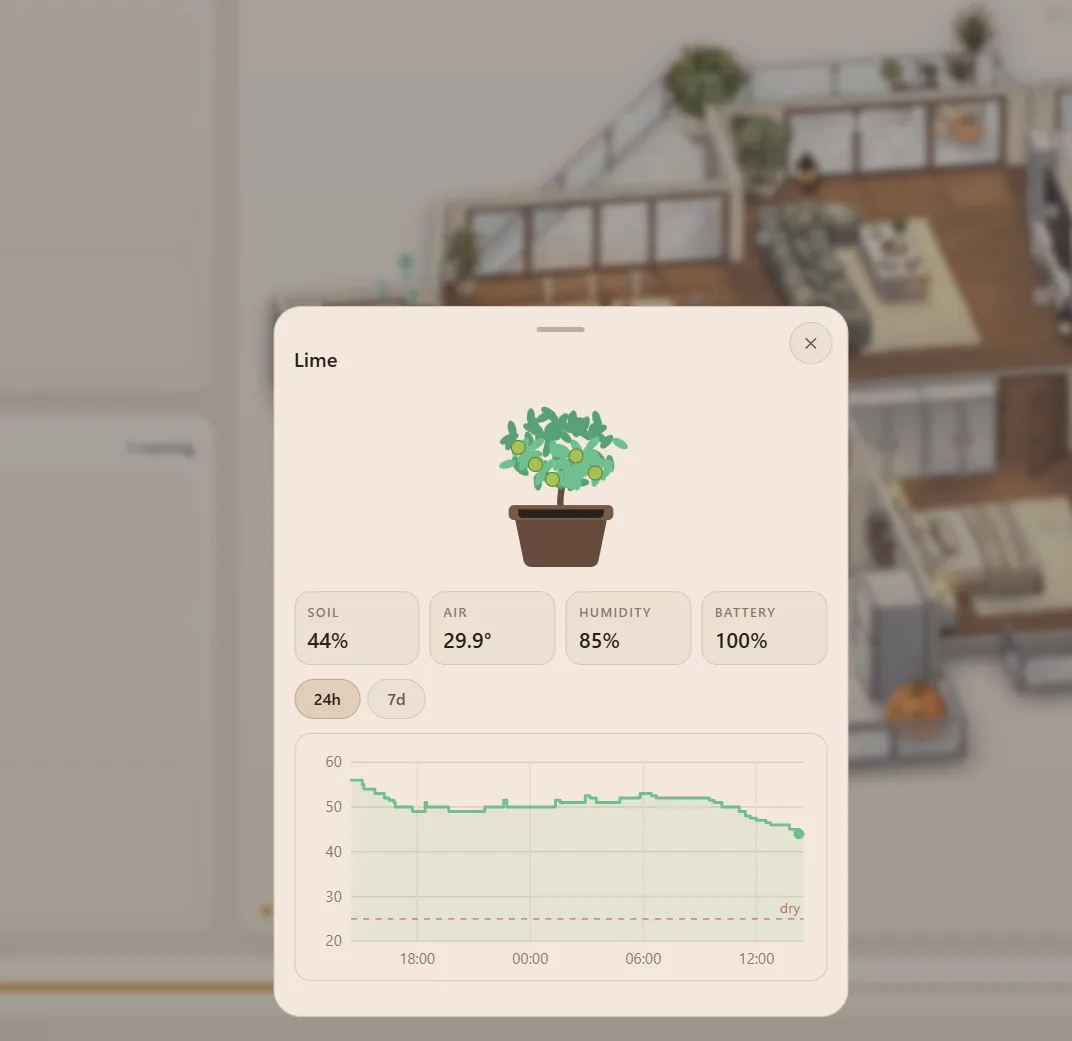 Homie's sheet for the Lime plant with soil, air, humidity and battery readings and a 24 hour soil graph